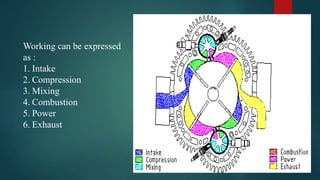Working can be expressed
as :
1. Intake
2. Compression
3. Mixing
4. Combustion
5. Power
6. Exhaust
 
