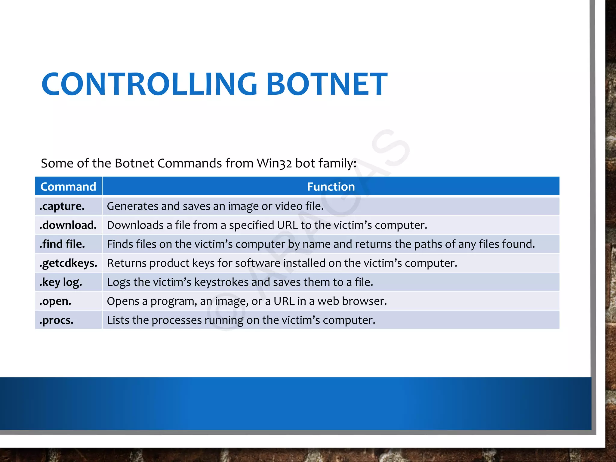 CONTROLLING BOTNET
Command Function
.capture. Generates and saves an image or video file.
.download. Downloads a file from a specified URL to the victim’s computer.
.find file. Finds files on the victim’s computer by name and returns the paths of any files found.
.getcdkeys. Returns product keys for software installed on the victim’s computer.
.key log. Logs the victim’s keystrokes and saves them to a file.
.open. Opens a program, an image, or a URL in a web browser.
.procs. Lists the processes running on the victim’s computer.
Some of the Botnet Commands from Win32 bot family:
©
AR
AG
AS
 