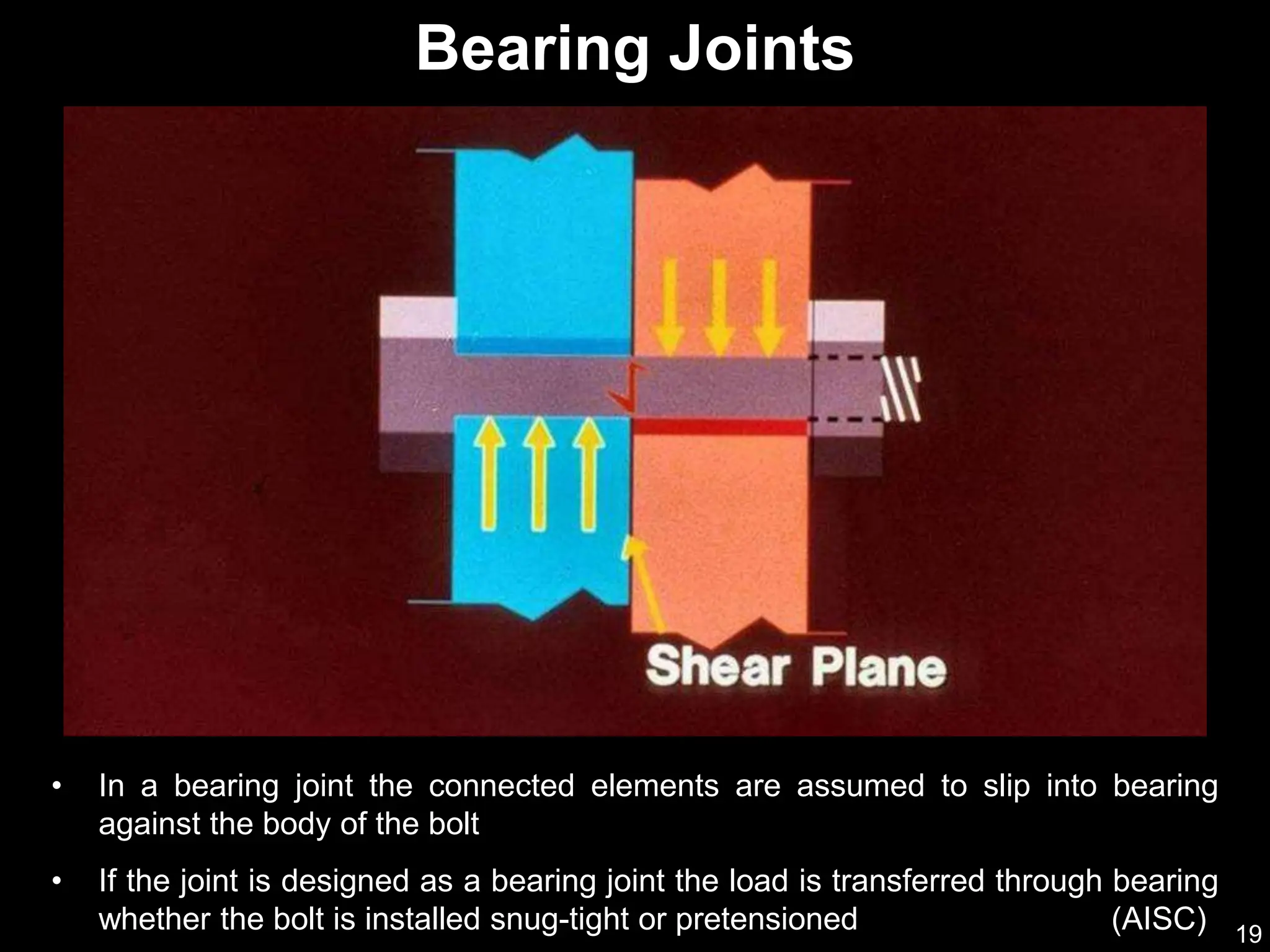 19
• In a bearing joint the connected elements are assumed to slip into bearing
against the body of the bolt
• If the joint is designed as a bearing joint the load is transferred through bearing
whether the bolt is installed snug-tight or pretensioned (AISC)
Bearing Joints
 