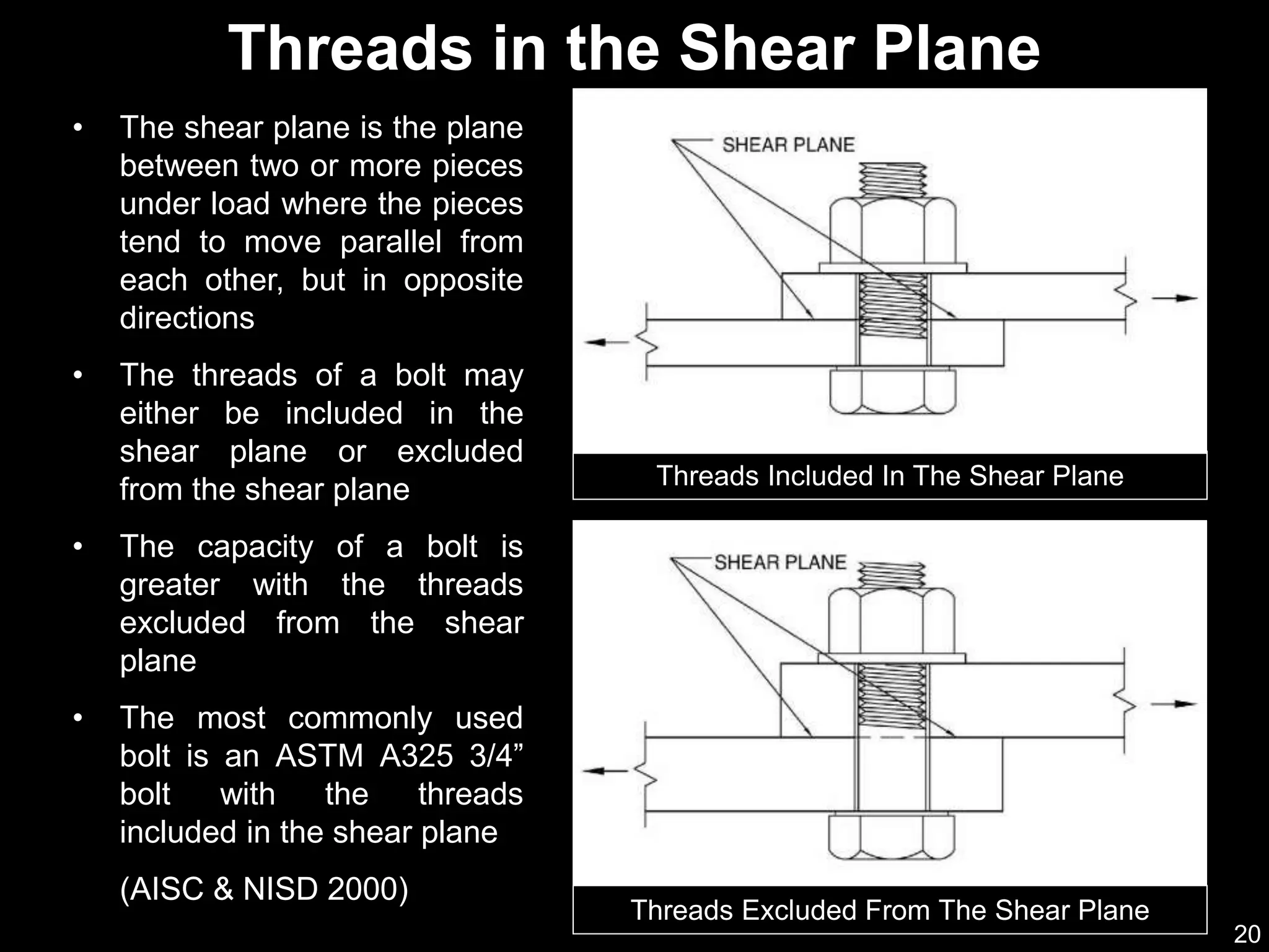 20
• The shear plane is the plane
between two or more pieces
under load where the pieces
tend to move parallel from
each other, but in opposite
directions
• The threads of a bolt may
either be included in the
shear plane or excluded
from the shear plane
• The capacity of a bolt is
greater with the threads
excluded from the shear
plane
• The most commonly used
bolt is an ASTM A325 3/4”
bolt with the threads
included in the shear plane
(AISC & NISD 2000)
Threads in the Shear Plane
Threads Included In The Shear Plane
Threads Excluded From The Shear Plane
 