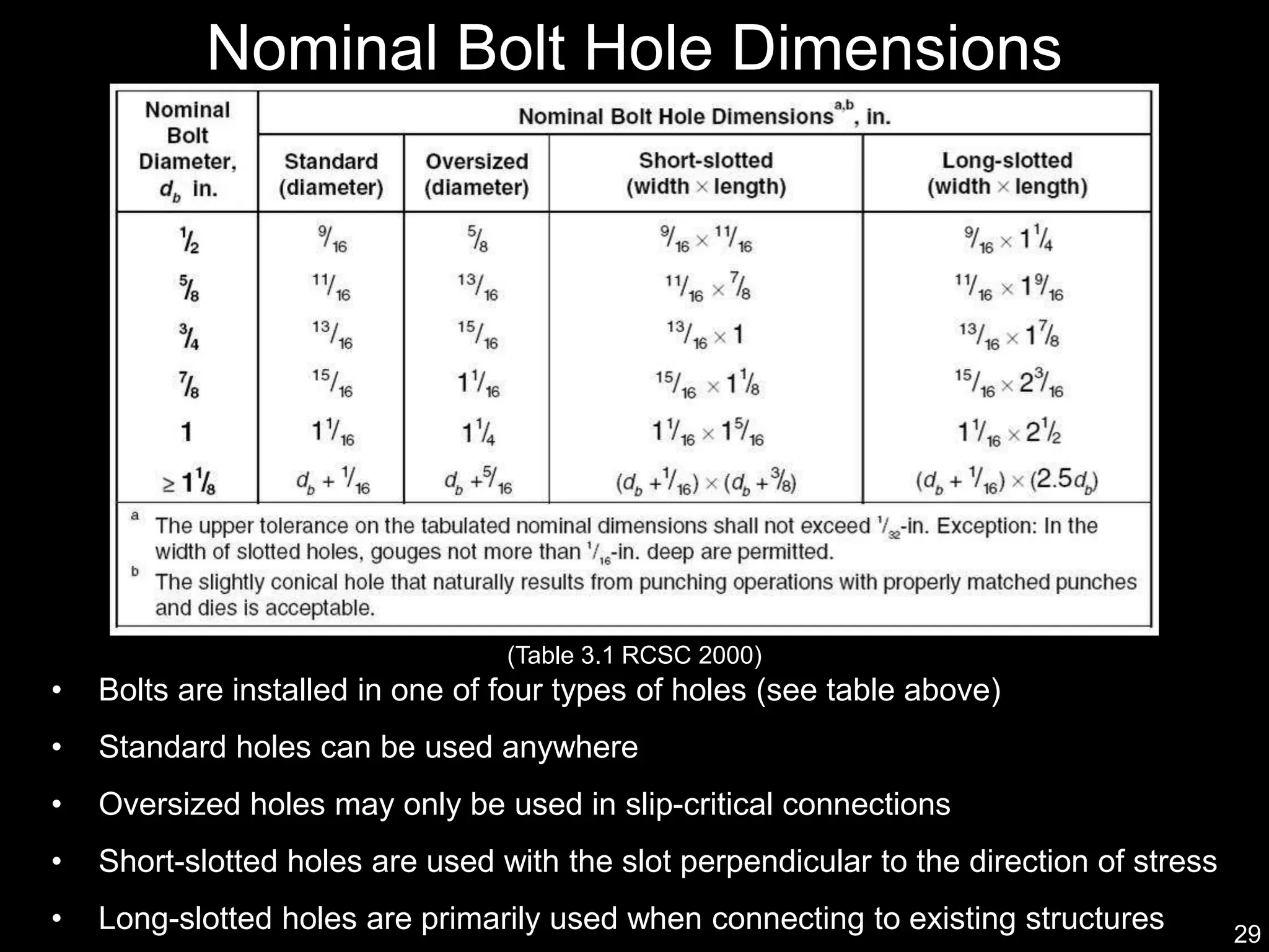 29
• Bolts are installed in one of four types of holes (see table above)
• Standard holes can be used anywhere
• Oversized holes may only be used in slip-critical connections
• Short-slotted holes are used with the slot perpendicular to the direction of stress
• Long-slotted holes are primarily used when connecting to existing structures
Nominal Bolt Hole Dimensions
(Table 3.1 RCSC 2000)
 