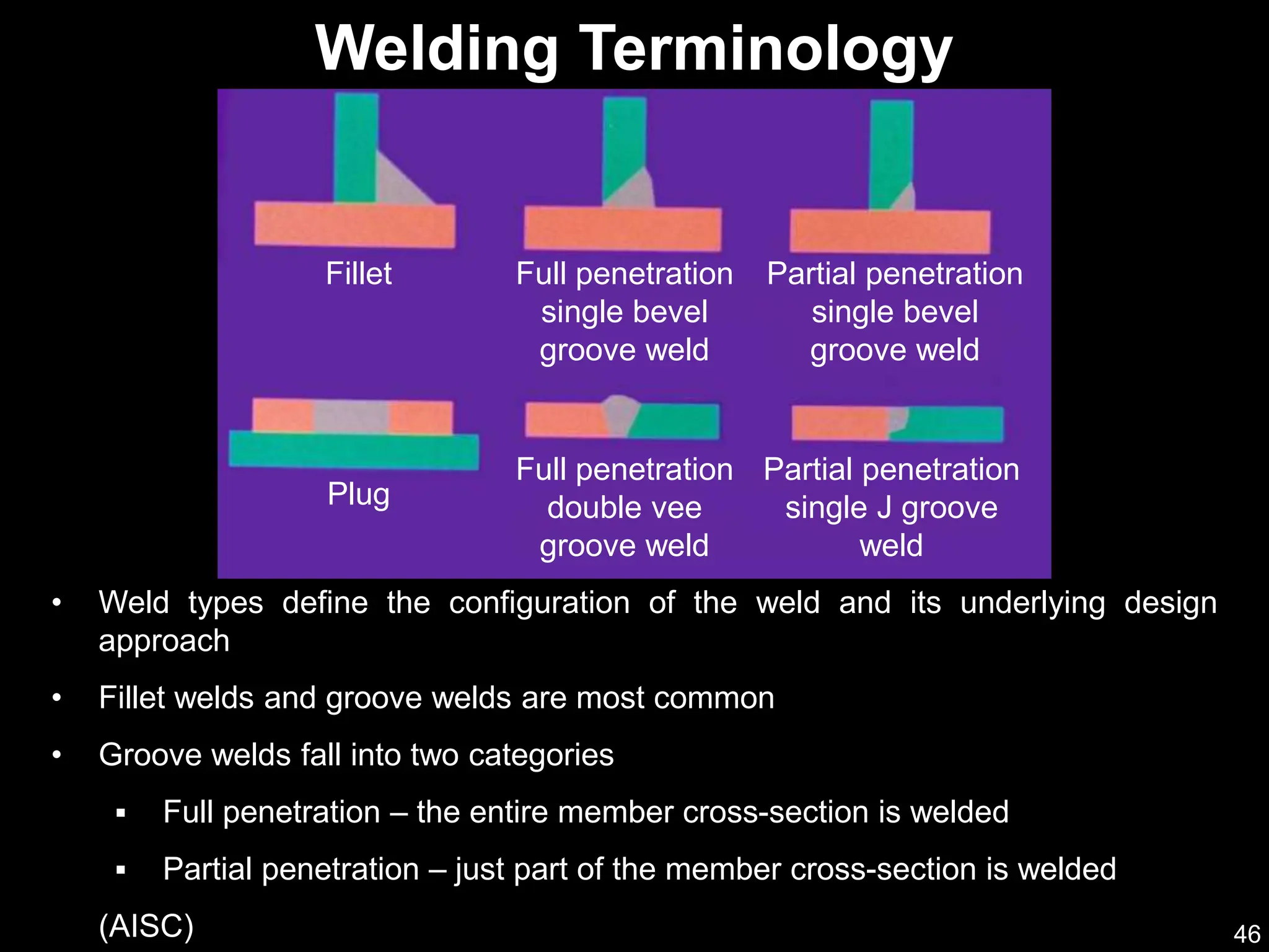 46
Fillet Full penetration
single bevel
groove weld
Partial penetration
single bevel
groove weld
Plug
Full penetration
double vee
groove weld
Partial penetration
single J groove
weld
• Weld types define the configuration of the weld and its underlying design
approach
• Fillet welds and groove welds are most common
• Groove welds fall into two categories
 Full penetration – the entire member cross-section is welded
 Partial penetration – just part of the member cross-section is welded
(AISC)
Welding Terminology
 