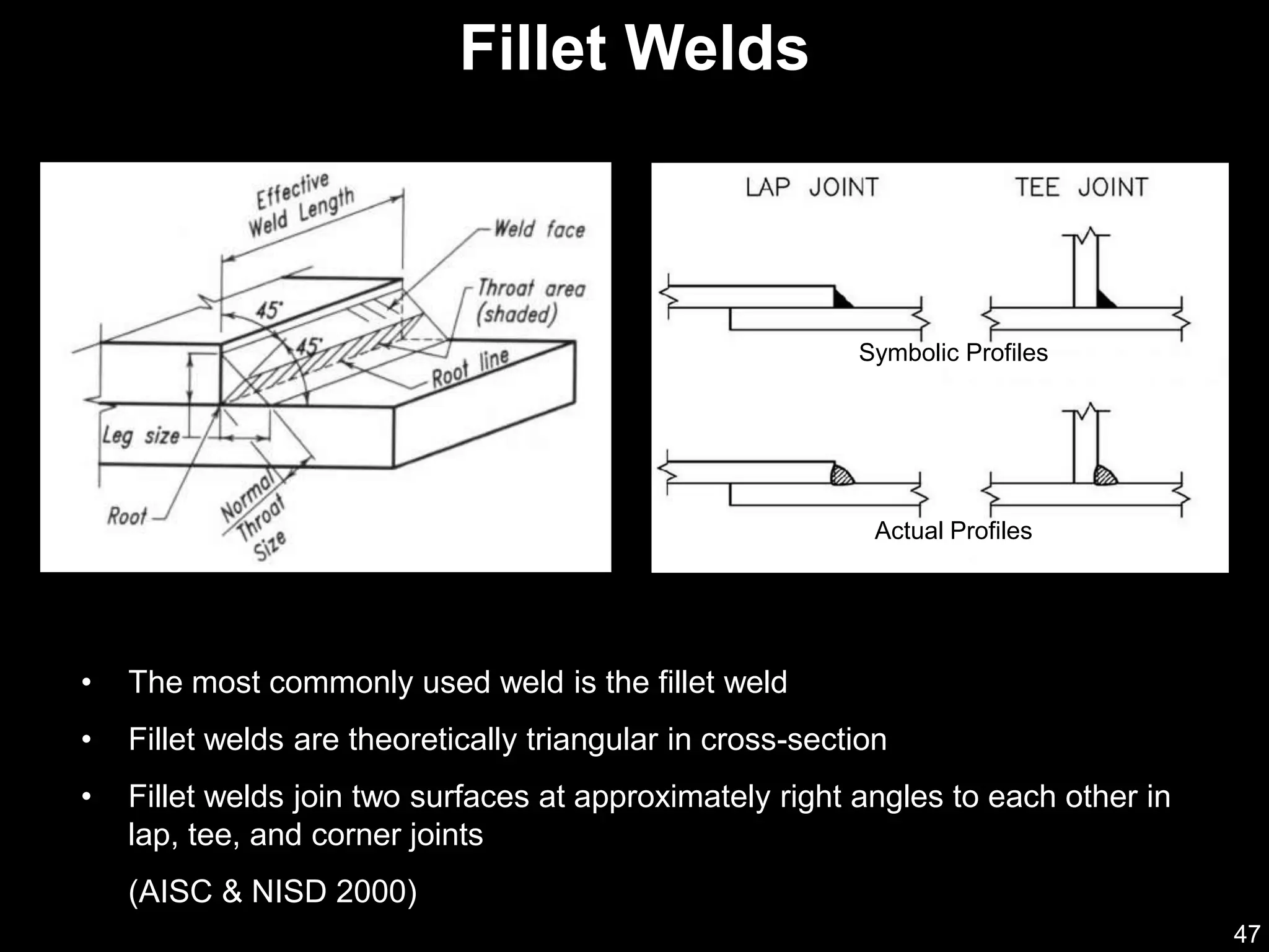 47
• The most commonly used weld is the fillet weld
• Fillet welds are theoretically triangular in cross-section
• Fillet welds join two surfaces at approximately right angles to each other in
lap, tee, and corner joints
(AISC & NISD 2000)
Fillet Welds
Symbolic Profiles
Actual Profiles
 