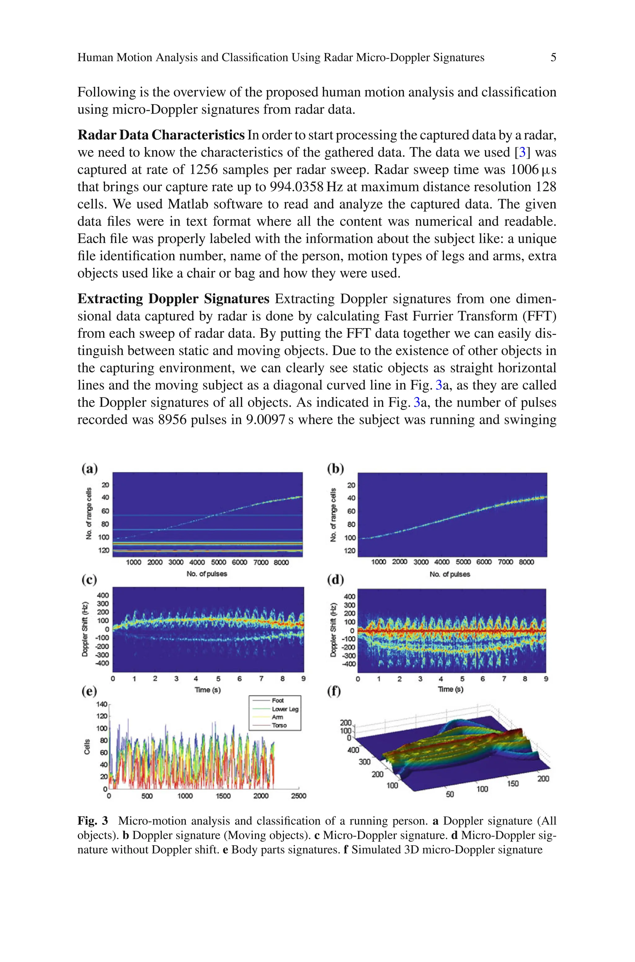Human Motion Analysis and Classiﬁcation Using Radar Micro-Doppler Signatures 5
Following is the overview of the proposed human motion analysis and classiﬁcation
using micro-Doppler signatures from radar data.
Radar Data Characteristics In order to start processing the captured data by a radar,
we need to know the characteristics of the gathered data. The data we used [3] was
captured at rate of 1256 samples per radar sweep. Radar sweep time was 1006 µs
that brings our capture rate up to 994.0358 Hz at maximum distance resolution 128
cells. We used Matlab software to read and analyze the captured data. The given
data ﬁles were in text format where all the content was numerical and readable.
Each ﬁle was properly labeled with the information about the subject like: a unique
ﬁle identiﬁcation number, name of the person, motion types of legs and arms, extra
objects used like a chair or bag and how they were used.
Extracting Doppler Signatures Extracting Doppler signatures from one dimen-
sional data captured by radar is done by calculating Fast Furrier Transform (FFT)
from each sweep of radar data. By putting the FFT data together we can easily dis-
tinguish between static and moving objects. Due to the existence of other objects in
the capturing environment, we can clearly see static objects as straight horizontal
lines and the moving subject as a diagonal curved line in Fig. 3a, as they are called
the Doppler signatures of all objects. As indicated in Fig. 3a, the number of pulses
recorded was 8956 pulses in 9.0097 s where the subject was running and swinging
Fig. 3 Micro-motion analysis and classiﬁcation of a running person. a Doppler signature (All
objects). b Doppler signature (Moving objects). c Micro-Doppler signature. d Micro-Doppler sig-
nature without Doppler shift. e Body parts signatures. f Simulated 3D micro-Doppler signature
 