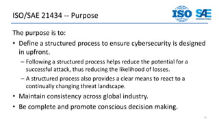 734858635-ISO-SAE-21434-Automotive-Cybersecurity-Standard.pdf