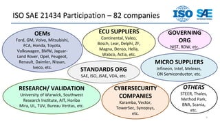 734858635-ISO-SAE-21434-Automotive-Cybersecurity-Standard.pdf