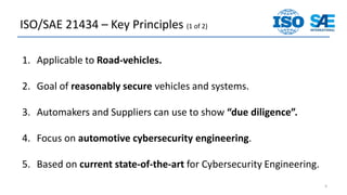 734858635-ISO-SAE-21434-Automotive-Cybersecurity-Standard.pdf