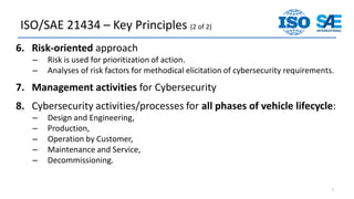 734858635-ISO-SAE-21434-Automotive-Cybersecurity-Standard.pdf