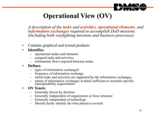 Relating the Mission and Means Framework to DoD Architecture Framework ...