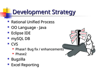 Development Strategy
Development Strategy

Rational Unified Process
Rational Unified Process

OO Language - Java
OO Language - Java

Eclipse IDE
Eclipse IDE

mySQL DB
mySQL DB

CVS
CVS

Phase1 Bug fix / enhancements
Phase1 Bug fix / enhancements

Phase2
Phase2

Bugzilla
Bugzilla

Excel Reporting
Excel Reporting
 