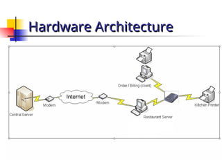 Hardware Architecture
Hardware Architecture
 