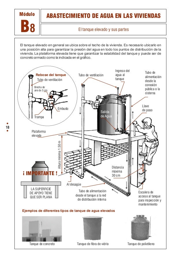 Manual de instalaciones electricas en viviendas Manual de instalaciones electricas en viviendas