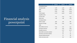 Financial analysis
powerpoint
2010A 2011A 2012A
Profitability Ratios
Dividend yield 2.2% 2.5% 1.8%
ROE 13.3% 17.9% 16.8%
ROA 6.2% 9.5% 10.25
Profit margin 12.1% 13.5% 13.9%
Liquidity ratios
Current ratio 1.91 2.20 2.37
Quick ratio 1.46 1.58 1.63
Leverage rations
Debt to equity 30% 17% 8%
Interest coverage 5.83 6.40 7.59
OER
Receivables turnover 6.03 6.16 5.91
Inventory turnover 4.27 3.92 3.83
Payables turnover 11.77 10.77
Receivable conversion method 58 61
Inventory conversion method 92 94
Payment deferral period 31 33
Cash conversion cycle 120 122
 