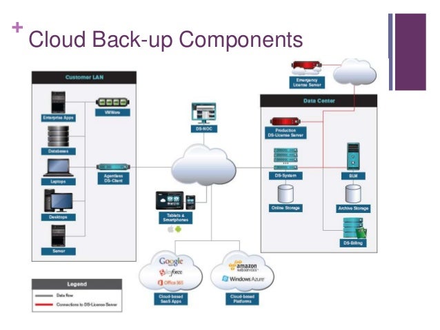 Managing up (a): grace image