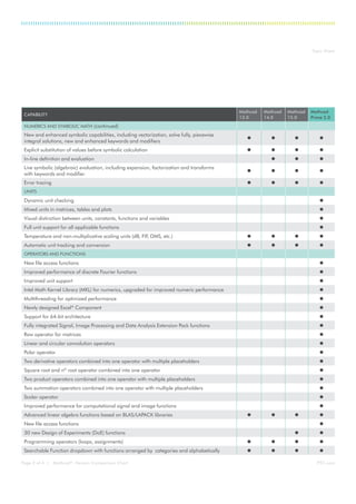 7358 mathcad chart ts_en | PDF | Computer Software and Applications ...