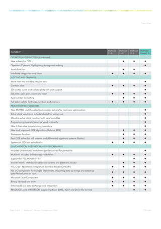 7358 mathcad chart ts_en | PDF | Computer Software and Applications ...