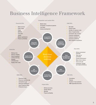 Business Intelligence Framework
5
 