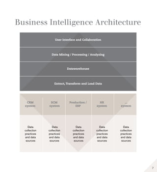 Business Intelligence Architecture
7
 
