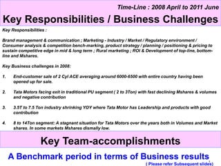 1
A Benchmark period in terms of Business results
( Please refer Subsequent slides)
Time-Line : 2008 April to 2011 June
Key Responsibilities / Business Challenges
Key Responsibilities :
Brand management & communication ; Marketing - Industry / Market / Regulatory environment /
Consumer analysis & competition bench-marking, product strategy / planning / positioning & pricing to
sustain competitive edge in mid & long term ; Rural marketing ; ROI & Development of top-line, bottom-
line and Mshares.
Key Business challenges in 2008:
1. End-customer sale of 2 Cyl ACE averaging around 6000-6500 with entire country having been
opened up for sale.
2. Tata Motors facing exit in traditional PU segment ( 2 to 3Ton) with fast declining Mshares & volumes
and negative contribution
3. 3.5T to 7.5 Ton industry shrinking YOY where Tata Motor has Leadership and products with good
contribution
4. 8 to 14Ton segment: A stagnant situation for Tata Motors over the years both in Volumes and Market
shares. In some markets Mshares dismally low.
Key Team-accomplishments
 
