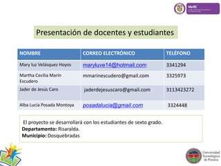 Presentación de docentes y estudiantes 
NOMBRE CORREO ELECTRÓNICO TELÉFONO 
Mary luz Velásquez Hoyos maryluve14@hotmail.com 3341294 
Martha Cecilia Marín 
Escudero 
mmarinescudero@gmail.com 3325973 
Jader de Jesús Caro jaderdejesuscaro@gmail.com 3113423272 
Alba Lucía Posada Montoya posadalucia@gmail.com 3324448 
El proyecto se desarrollará con los estudiantes de sexto grado. 
Departamento: Risaralda. 
Municipio: Dosquebradas 
 