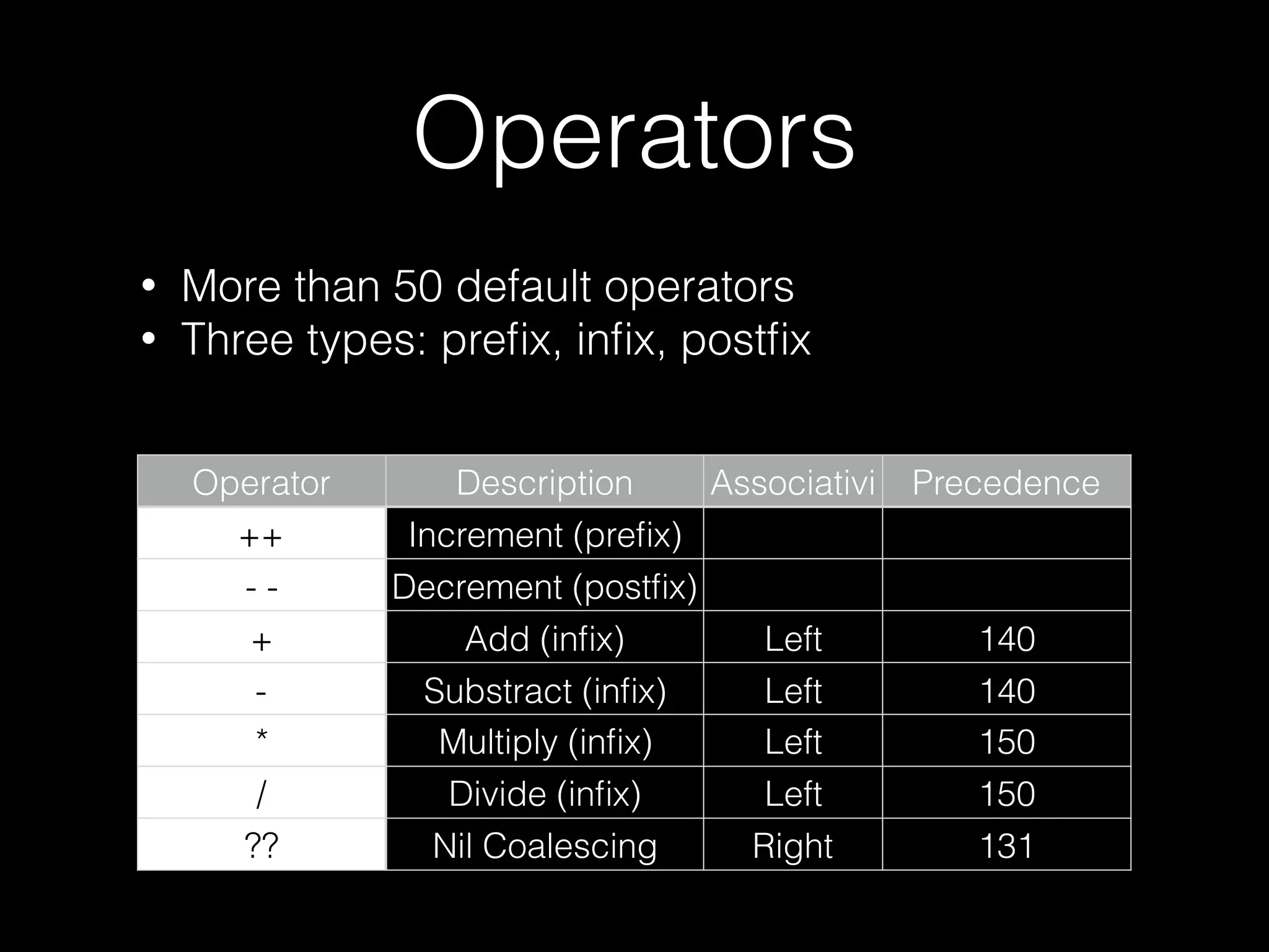 Operators
Operator Description Associativi
ty
Precedence
++ Increment (preﬁx)
- - Decrement (postﬁx)
+ Add (inﬁx) Left 140
- Substract (inﬁx) Left 140
* Multiply (inﬁx) Left 150
/ Divide (inﬁx) Left 150
?? Nil Coalescing Right 131
• More than 50 default operators
• Three types: preﬁx, inﬁx, postﬁx
 