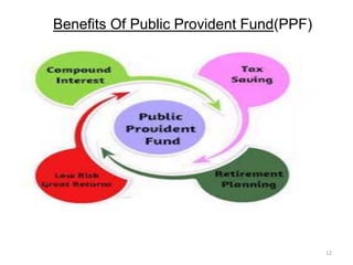 Benefits Of Public Provident Fund(PPF)
12
 