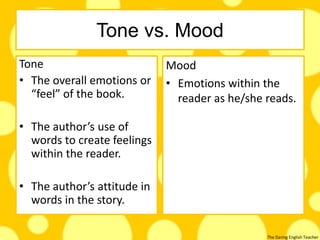 The Daring English Teacher
Tone vs. Mood
Tone
• The overall emotions or
“feel” of the book.
• The author’s use of
words to create feelings
within the reader.
• The author’s attitude in
words in the story.
Mood
• Emotions within the
reader as he/she reads.
 