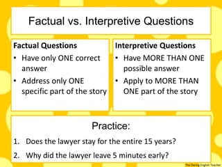 The Daring English Teacher
Factual vs. Interpretive Questions
Factual Questions
• Have only ONE correct
answer
• Address only ONE
specific part of the story
Interpretive Questions
• Have MORE THAN ONE
possible answer
• Apply to MORE THAN
ONE part of the story
Practice:
1. Does the lawyer stay for the entire 15 years?
2. Why did the lawyer leave 5 minutes early?
 
