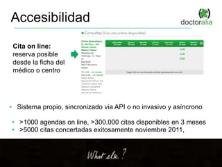 Accesibilidad
Cita on line:
reserva posible
desde la ficha del
médico o centro
• Sistema propio, sincronizado via API o no invasivo y asíncrono
• >1000 agendas on line, >300.000 citas disponibles en 3 meses
• >5000 citas concertadas exitosamente noviembre 2011,
 
