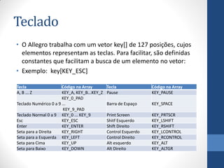 Teclado
• O Allegro trabalha com um vetor key[] de 127 posições, cujos
elementos representam as teclas. Para facilitar, são definidas
constantes que facilitam a busca de um elemento no vetor:
• Exemplo: key[KEY_ESC]
Tecla
A, B ... Z

Código na Array
KEY_A, KEY_B...KEY_Z
KEY_0_PAD
Teclado Numérico 0 a 9 ...
KEY_9_PAD
Teclado Normal 0 a 9 KEY_0 ... KEY_9
Esc
KEY_ESC
Enter
KEY_ENTER
Seta para a Direita
KEY_RIGHT
Seta para a Esquerda KEY_LEFT
Seta para Cima
KEY_UP
Seta para Baixo
KEY_DOWN

Tecla
Pause

Código na Array
KEY_PAUSE

Barra de Espaço

KEY_SPACE

Print Screen
Shitf Esquerdo
Shift Direito
Control Esquerdo
Control Direito
Alt esquerdo
Alt Direito

KEY_PRTSCR
KEY_LSHIFT
KEY_RSHIFT
KEY_LCONTROL
KEY_RCONTROL
KEY_ALT
KEY_ALTGR

 