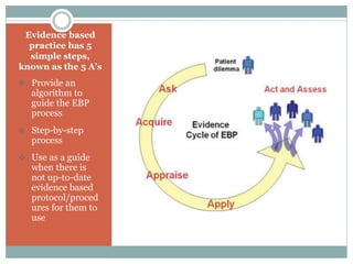 Implementing Evidence Based Practice at BJU | PPTX