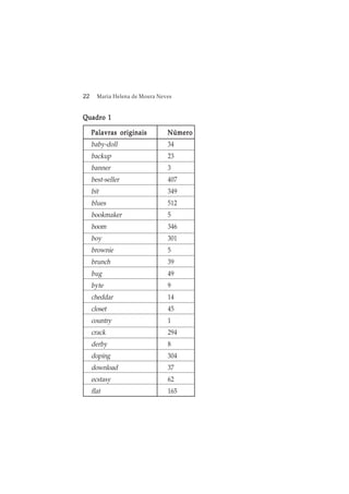 22 Maria Helena de Moura Neves
Quadro 1Quadro 1Quadro 1Quadro 1Quadro 1
Palavras originaisPalavras originaisPalavras originaisPalavras originaisPalavras originais NúmeroNúmeroNúmeroNúmeroNúmero
baby-doll 34
backup 23
banner 3
best-seller 407
bit 349
blues 512
bookmaker 5
boom 346
boy 301
brownie 5
brunch 39
bug 49
byte 9
cheddar 14
closet 45
country 1
crack 294
derby 8
doping 304
download 37
ecstasy 62
flat 165
 