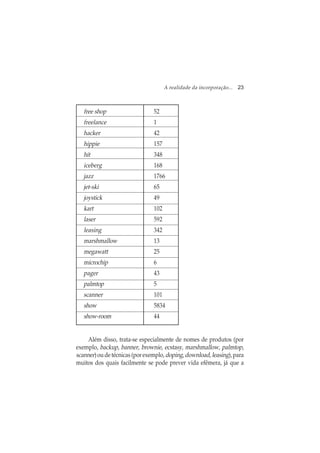 A realidade da incorporação... 23
free shop 52
freelance 1
hacker 42
hippie 157
hit 348
iceberg 168
jazz 1766
jet-ski 65
joystick 49
kart 102
laser 592
leasing 342
marshmallow 13
megawatt 25
microchip 6
pager 43
palmtop 5
scanner 101
show 5834
show-room 44
Além disso, trata-se especialmente de nomes de produtos (por
exemplo, backup, banner, brownie, ecstasy, marshmallow, palmtop,
scanner)oudetécnicas(porexemplo, doping,download, leasing),para
muitos dos quais facilmente se pode prever vida efêmera, já que a
 