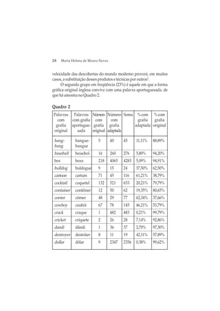 24 Maria Helena de Moura Neves
velocidade das descobertas do mundo moderno proverá, em muitos
casos, a substituição desses produtos e técnicas por outros5
.
O segundo grupo em freqüência (23%) é aquele em que a forma
gráfica original inglesa convive com uma palavra aportuguesada, de
que há amostra no Quadro 2.
Quadro 2Quadro 2Quadro 2Quadro 2Quadro 2
bang- bangue- 5 40 45 11,11% 88,89%
bang bangue
baseball beisebol 16 260 276 5,80% 94,20%
box boxe 218 4065 4283 5,09% 94,91%
bulldog buldogue 9 15 24 37,50% 62,50%
cartoon cartum 71 45 116 61,21% 38,79%
cocktail coquetel 132 521 653 20,21% 79,79%
container contêiner 12 50 62 19,35% 80,65%
corner córner 48 29 77 62,34% 37,66%
cowboy caubói 67 78 145 46,21% 53,79%
crack craque 1 482 483 0,21% 99,79%
cricket críquete 2 26 28 7,14% 92,86%
dandi dândi 1 36 37 2,70% 97,30%
destroyer destróier 8 11 19 42,11% 57,89%
dollar dólar 9 2347 2356 0,38% 99,62%
Palavras
com
grafia
original
Palavras
com grafia
aportugue-
sada
Número
com
grafia
original
Número
com
grafia
adaptada
%com
grafia
original
%com
grafia
adaptada
Soma
 
