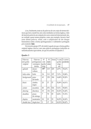 A realidade da incorporação... 27
c) ou, finalmente, trata-se de palavras de um corpo de termos téc-
nicos que tem a mantê-los, tais como moldados na forma inglesa, o fato
de fazerem parte de um conjunto de curso comercial internacional; são,
na verdade, quase nomes próprios, como, por exemplo, layout e lead
(esta última palavra, ainda, com o complicador de um choque
homonímico entre a forma aportuguesada e o substantivo português
pré-existente lidelidelidelidelide).
Um terceiro grupo (19% do total) é aquele em que a forma gráfica
original inglesa convive com uma palavra portuguesa traduzida ou
semanticamente equivalente, de que há amostra no Quadro 3.
Quadro 3Quadro 3Quadro 3Quadro 3Quadro 3
aplomb desen- 10 219 229 4,37% 95,63%
voltura
baby-sitter babá 24 313 337 7,12% 92,88%
background pano 45 259 304 14,80% 85,20%
de fundo
black câmbio 20 37 57 35,09% 64,91%
negro
corner escanteio 48 476 524 9,16% 90,84%
dancing discoteca 35 156 191 18,32% 81,68%
deadline prazo 7 78 85 8,24% 91,76%
de entrega
display mostruário 30 25 55 54,55% 45,45%
double face dupla face 2 17 19 10,53% 89,47%
Palavras
com grafia
original
Palavras
portuguesas
correspon-
dentes
Nº
com
grafia
origi-
nal
Nº
tradu-
zidas
Soma % com
grafia
origi-
nal
% corres-
pondentes
 