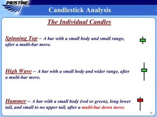 Candlestick Analysis
13
The Individual Candles
Spinning Top – A bar with a small body and small range,
after a multi-bar move.
Hammer – A bar with a small body (red or green), long lower
tail, and small to no upper tail, after a multi-bar down move.
High Wave – A bar with a small body and wider range, after
a multi-bar move.
 