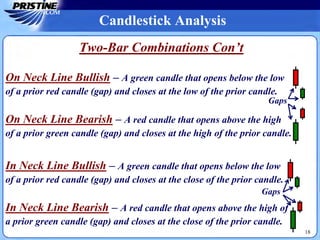 Candlestick Analysis
18
In Neck Line Bullish – A green candle that opens below the low
of a prior red candle (gap) and closes at the close of the prior candle.
In Neck Line Bearish – A red candle that opens above the high of
a prior green candle (gap) and closes at the close of the prior candle.
On Neck Line Bullish – A green candle that opens below the low
of a prior red candle (gap) and closes at the low of the prior candle.
On Neck Line Bearish – A red candle that opens above the high
of a prior green candle (gap) and closes at the high of the prior candle.
Two-Bar Combinations Con’t
Gaps
Gaps
 