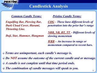 Terms are unimportant, each candle’s message is.
Do NOT assume the outcome of the current candle and or message.
A candle is not complete until that time period ends.
The combination of candle messages will speak to you.
Common Candle Terms:
Engulfing Bar, Piercing Bar,
Dark Cloud Cover, Harami,
Thrusting Line.
Doji, Star, Hammer, Hangman
COG – These have different levels of
penetration into the prior bar’s range
NRB, NB, BT, TT – Different levels of
slowing momentum
31
Candlestick Analysis
Pristine Candle Terms:
WRB – An increase in range or
momentum compared to recent bars.
 