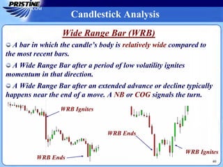 Candlestick Analysis
Wide Range Bar (WRB)
A bar in which the candle’s body is relatively wide compared to
the most recent bars.
A Wide Range Bar after an extended advance or decline typically
happens near the end of a move. A NB or COG signals the turn.
A Wide Range Bar after a period of low volatility ignites
momentum in that direction.
WRB Ends
WRB Ignites
40
WRB Ignites
WRB Ends
 