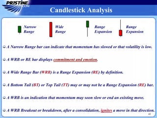 41
A Narrow Range bar can indicate that momentum has slowed or that volatility is low.
A WRB or RE bar displays commitment and emotion.
A Wide Range Bar (WRB) is a Range Expansion (RE) by definition.
A Bottom Tail (BT) or Top Tail (TT) may or may not be a Range Expansion (RE) bar.
A WRB is an indication that momentum may soon slow or end an existing move.
A WRB Breakout or breakdown, after a consolidation, ignites a move in that direction.
Narrow
Range
Wide
Range
Range
Expansion
Range
Expansion
Candlestick Analysis
 