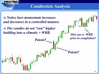 47
Candlestick Analysis
Potent?
Potent?
This was a –WRB
prior to completion?
Notice how momentum increases
and decreases in a controlled manner.
The candles do not “run” higher
building into a climatic + WRB.
47
 