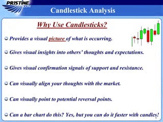 Candlestick Analysis
Why Use Candlesticks?
Provides a visual picture of what is occurring.
Gives visual insights into others’ thoughts and expectations.
Gives visual confirmation signals of support and resistance.
Can visually align your thoughts with the market.
Can visually point to potential reversal points.
Can a bar chart do this? Yes, but you can do it faster with candles!5
 