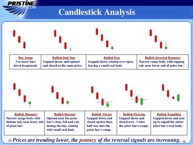 Greg Capra Mastering Candlestick Charts