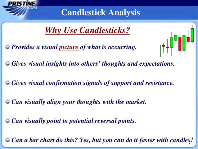 Mastering Candlestick Charts