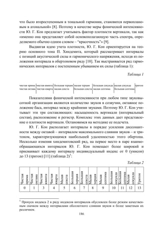 186
что было второстепенным в тональной гармонии, становится первоплано-
вым в атональной» [8]. Поэтому в качестве меры фонической интенсивно-
сти Ю. Г. Кон предлагает учитывать фактор плотности вертикали, так как
«именно она представляет собой основополагающую часть спектра, опре-
деляемого обычно одним словом – “красочность”» [9].
Выдвигая идею учета плотности, Ю. Г. Кон ориентируется на тео-
рию основного тона П. Хиндемита, который рассматривает интервалы
с позиций акустической силы и гармонического напряжения, исходя из по-
ложения интервала в обертоновом ряду [10]. Так выстраивается ряд гармо-
нических интервалов с постепенным убыванием их силы (таблица 1):
Таблица 1
чистая прима чистая квинта большая терция малая терция большая секунда малая секунда тритон
чистая октава чистая кварта малая секста большая секста малая септима большая септима
Показателями фонической интенсивности при любом типе звуковы-
сотной организации являются количество звуков в созвучии, октавное по-
ложение баса, интервал между крайними звуками. Поэтому Ю. Г. Кон учи-
тывает эти три составляющих: насыщенность вертикали (интервальный
состав), расположение и регистр. Комплекс этих данных дает представле-
ние о плотности вертикали. Остановимся на методике ее подсчета.
Ю. Г. Кон располагает интервалы в порядке усиления диссонант-
ности между октавой – интервалом максимального слияния звуков – и три-
тоном, характеризующимся наибольшей удаленностью этого обертона.
Несколько изменяя хиндемитовский ряд, на первое место в паре взаимо-
обращающихся интервалов Ю. Г. Кон помещает более широкий и
присваивает каждому интервалу индивидуальный индекс от 0 (унисон)
до 13 (тритон) [11] (таблица 2)5
Чистая
прима
:
Таблица 2
Чистая
октава
Чистая
квинта
Чистая
кварта
Малая
секста
Большая
терция
Большая
секста
Малая
терция
Малая
септима
Большая
секунда
Большая
септима
Малая
секунда
Тритон
0 1 3 4 5 6 7 8 9 10 11 12 13
5
Пропуск индекса 2 в ряду индексов интервалов обусловлен более резким качествен-
ным скачком между интервалами обсолютного слияния звуков и более заметным их
различием.
Copyright ОАО «ЦКБ «БИБКОМ» & ООО «Aгентство Kнига-Cервис»
 