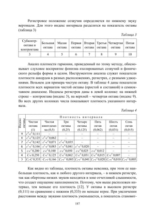187
Регистровое положение созвучия определяется по нижнему звуку
вертикали. Для этого индекс интервала разделится на показатель октавы
(таблица 3)
Таблица 3
Субконтр-
октава и
контроктава
Большая
октава
Малая
октава
Первая
октава
Вторая
октава
Третья
октава
Четвертая
октава
Пятая
октава
3 4 5 6 7 8 9 10
Анализ плотности гармонии, проведенный по этому методу, обосно-
вывает слуховое восприятие фонизма изолированных созвучий и фониче-
ского рельефа формы в целом. Инструментом анализа служат показатели
плотности аккордов в разных расположениях, регистрах, с разными удвое-
ниями. Возьмем для примера чистую октаву. В таблице 4 даны показатели
плотности всех вариантов чистой октавы (простой и составной) в семиок-
тавном диапазоне. Индексы регистров даны в левой колонке: на нижней
строке – контроктава (индекс 3), на верхней – четвертая октава (индекс 9).
Во всех других колонках числа показывают плотность указанного интер-
вала.
Таблица 4
Индекс
октавы
П л о т н о с т ь и н т е р в а л а
Чистая
октава
(1)
Чистая
квинтдеци-
ма (0,5)
Три
октавы
(0,25)
Четыре
октавы
(0,125)
Пять
октав
(0,062)
Шесть
октав
(0,031)
Семь
октав
(0,015)
9 с4
-с5
0,111 – – – – – –
8 с3
-с4
0,125 с3
-с5
0,062 – – – – –
7 с2
-с3
0,142 с2
-с4
0,071 с2
-с5
0,035 – – – –
6 с1
-с2
0,166 с1
-с3
0,083 с1
-с4
0,041 с1
-с5
0,020 – – –
5 с-с1
0,200 с-с2
0,100 с-с3
0,050 с-с4
0,025 с-с5
0,012 – –
4 С-с 0,250 С-с1
0,125 С-с2
0,062 С-с3
0,031 С-с4
0,015 С-с5
0,007 –
3 С1-С 0,333 С1-с 0,166 С1-с1
0,083 С1-с2
0,041 С1-с3
0,020 С1-с4
0,010 С1-с5
0,005
Как видно из таблицы, плотность октавы невелика, при этом ее наи-
большая плотность, как и любого другого интервала, – в нижнем регистре,
так как обертоны низких звуков находятся в зоне отчетливой слышимости,
что создает ощущение наполненности. Поэтому, чем выше расположен ин-
тервал, тем меньше его плотность [12]. У октавы в высоком регистре
(0,111) по сравнению с нижним (0,333) он меньше втрое. При увеличении
расстояния между звуками плотность уменьшается, а показатель становит-
Copyright ОАО «ЦКБ «БИБКОМ» & ООО «Aгентство Kнига-Cервис»
 
