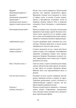 80
Щедрый
общипанный щуренок, //
ищущий //
щитовидных ощущений, //
прощупывая //
щупальцем щель щелки, //
щурится тощим щупом в щах.
Ритмы тела и речи ускоряются. Пластический
рисунок тела передает ритмичность фразы.
Ведущими точками тела становятся то локти,
то правое плечо, то колени. Студент переме-
щается в пространстве, откликаясь телом на
перемену центров тяжести. Речь и движения
становятся более быстрыми и акцентирован-
ными.
Постимпрессионистский // Выпад на правую ногу, согнутые в локтях руки
вращаются одна вокруг другой. Большое скоп-
ление глухих звуков [с], [с’] и двойное ударе-
ние в слове «постимпрессионистский» преодо-
леваются с помощью активного вращения рук.
шабашивший сосед // Студент раскрывает руки, описывая над голо-
вой круг. Опускает руки вниз, и только ладони
отрываются от тела на слове «сосед».
страстно сушит //
шишко-сушилку. //
Студент опускается на пол, лицом вниз будто
падает на руки, тело совершает волнообразное
движение, поочередно касаясь пола грудью,
корпусом, бедрами. Поднимаясь на руках, сту-
дент перекидывает ноги между рук и перево-
рачивается на спину.
Коса // боса без пояса. // Лежа на спине, студент поднимает руки вверх,
ладони, проходя одна мимо другой, не касают-
ся друг друга, но создают ощущение трения.
Верхняя часть тела приподнимается вслед за
руками.
Сок сам сосет волосы. //
Свысока //
смотрит сова косо. //
Оставаясь на полу, студент совершает шагооб-
разные движения ногами в сторону по кругу.
Укрупняя артикуляцию глухого согласного и
лабиализованных ударных гласных, мы вы-
брали широкое движение ногами.
Подъем осуществляется прыжком, с помощью
замаха ногами. Современные танцевальные
шаги, быстрая смена ведущей ноги, артикули-
руют произносимую фразу.
Copyright ОАО «ЦКБ «БИБКОМ» & ООО «Aгентство Kнига-Cервис»
 