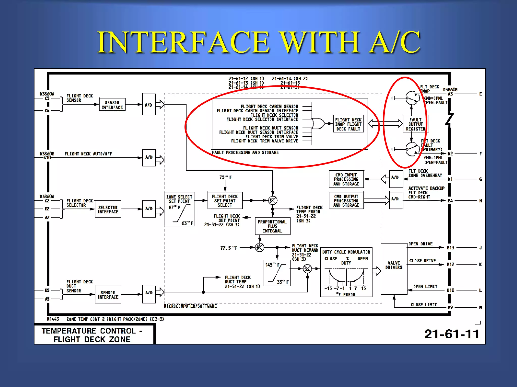 INTERFACE WITH A/C
 