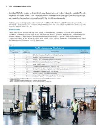8 Threat Rankings Within Industry Sectors
Top Security Threats and Management Issues Facing Corporate America
Securitas USA also sought to determine if security executives in certain industries placed different
emphasis on certain threats. The survey responses for the eight largest aggregate industry groups
were examined separately in comparison with the overall sample results.
The largest groups and their proportion to the entire sample are as follows: Manufacturing (25%); Finance and Insurance (12%);
Utilities (10%); Healthcare and Social Assistance (10%); Real Estate, Rental and Leasing (9%); Transportation and Warehousing (6%);
Information (6%); and Retail Trade (3%).
A. Manufacturing
The top three concerns among security directors at Fortune 1000 manufacturing companies in 2016 show similar results when
compared to 2014. Cyber/Communications Security: Internet/Intranet Security is in 1st place, while Workplace Violence Prevention/
Response maintains 2nd
place. Business Continuity Planning/Organizational Resilience is tied for 3rd
place with a new attribute,
Cyber/Communications Security: Mobile Technology. Active Shooter Threats, and Crisis Management and Response: Natural Disasters,
also new attributes in 2016, earned 5th
and 6th
place rankings.
Figure 6
Top Threats by Industry - Manufacturing
Total Respondents
Rank 2016
Rank Within
Industry 2016
Security Threats
Rank Within
Industry 2014
1 1 Cyber/Communications Security: Internet/Intranet Security a
1
2 2 Workplace Violence Prevention/Response 2
4 3 (tie) Business Continuity Planning/Organizational Resilience 3
5 3 (tie) Cyber/Communications Security: Mobile Technology b
NA
3 5 Active Shooter Threats b
NA
6 6 Crisis Management and Response: Natural Disasters b
NA
7 7 (tie) Employee Selection/Screening/Rescreening (including insider threats) c
4
19 7 (tie) Organizational Espionage/Theft of Trade Secrets d
5
9 9 Property Crime (e.g., external theft, vandalism) 11
20 10 Intellectual Property/Brand Protection/Product Counterfeiting 7
a.	 Prior to 2016, this attribute was known generally as: Cyber/Communications Security (e.g., internet/intranet security)
b.	 New attribute in 2016
c.	 Prior to 2016, this attribute was known generally as: Employee Selection/Screening
d.	 Prior to 2016, this attribute was known generally as: Business Espionage/Theft of Trade Secrets
 