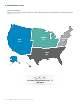Regions Total - 93%
International Total (Canada and Mexico) - 7%
Total - 100%
18 Methodology and Sample Distribution
Top Security Threats and Management Issues Facing Corporate America
C. Geographic Distribution
Responses from 38 states are represented in the survey results. For illustrative purposes, geographic distribution is grouped into four regions
of the U.S. as shown below:
West
24%
Midwest
27%
South
19%
Northeast
23%
 